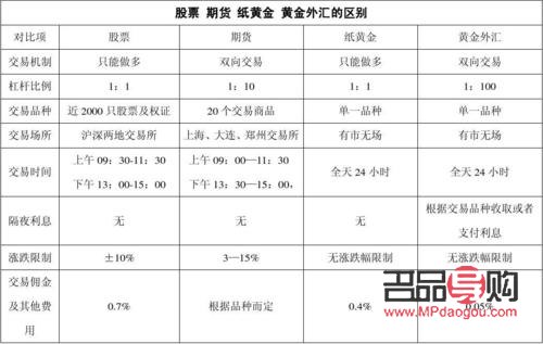 黄金期货交易策略表(黄金期货交易策略表格)