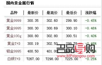 工商银行实物黄金价(工商银行实物黄金价格)