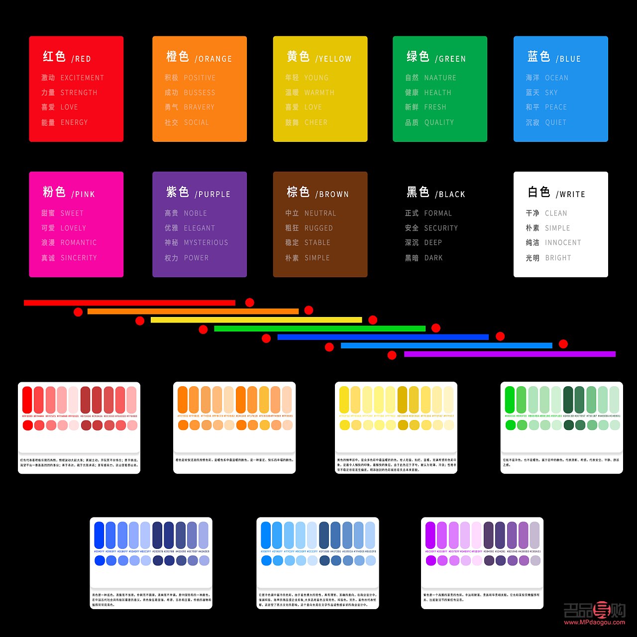 <h3>彩妆颜色分类指南</h3>