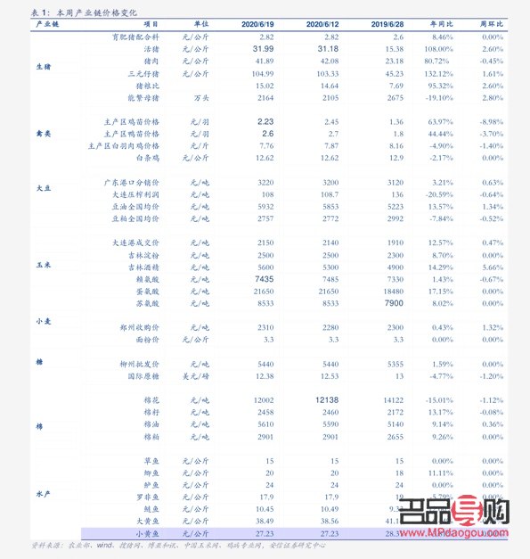 2020年银行黄金价格(2020年银行黄金价格表)