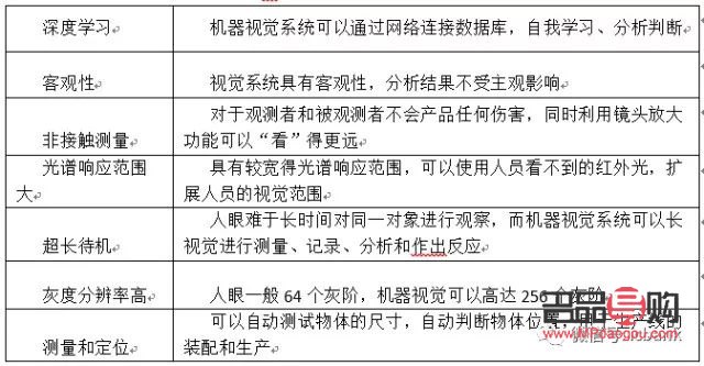 北京优视觉眼视光中心(北京优视觉眼视光中心地址)