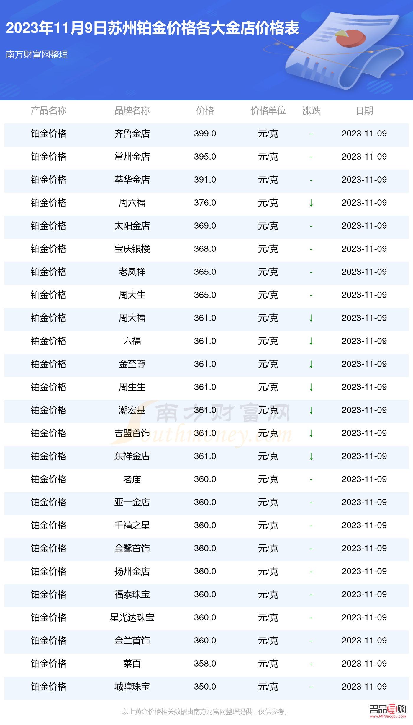 苏州金店价格(苏州金店价格查询今日)