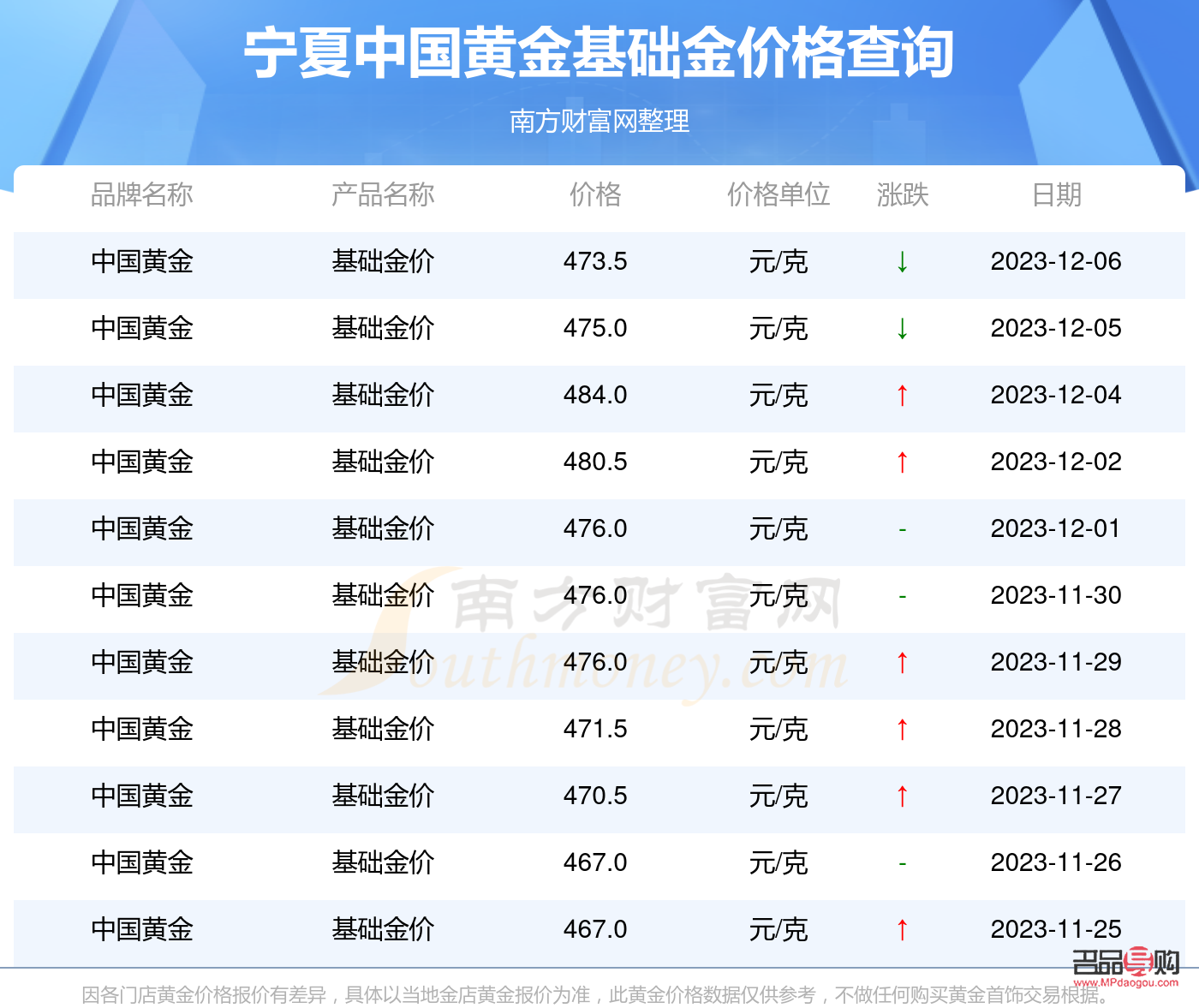 宁夏银川中国银行黄金价格(银川中国黄金多少钱一克) 宁夏银川中国银行黄金价格(银川中国黄金多少钱一克)