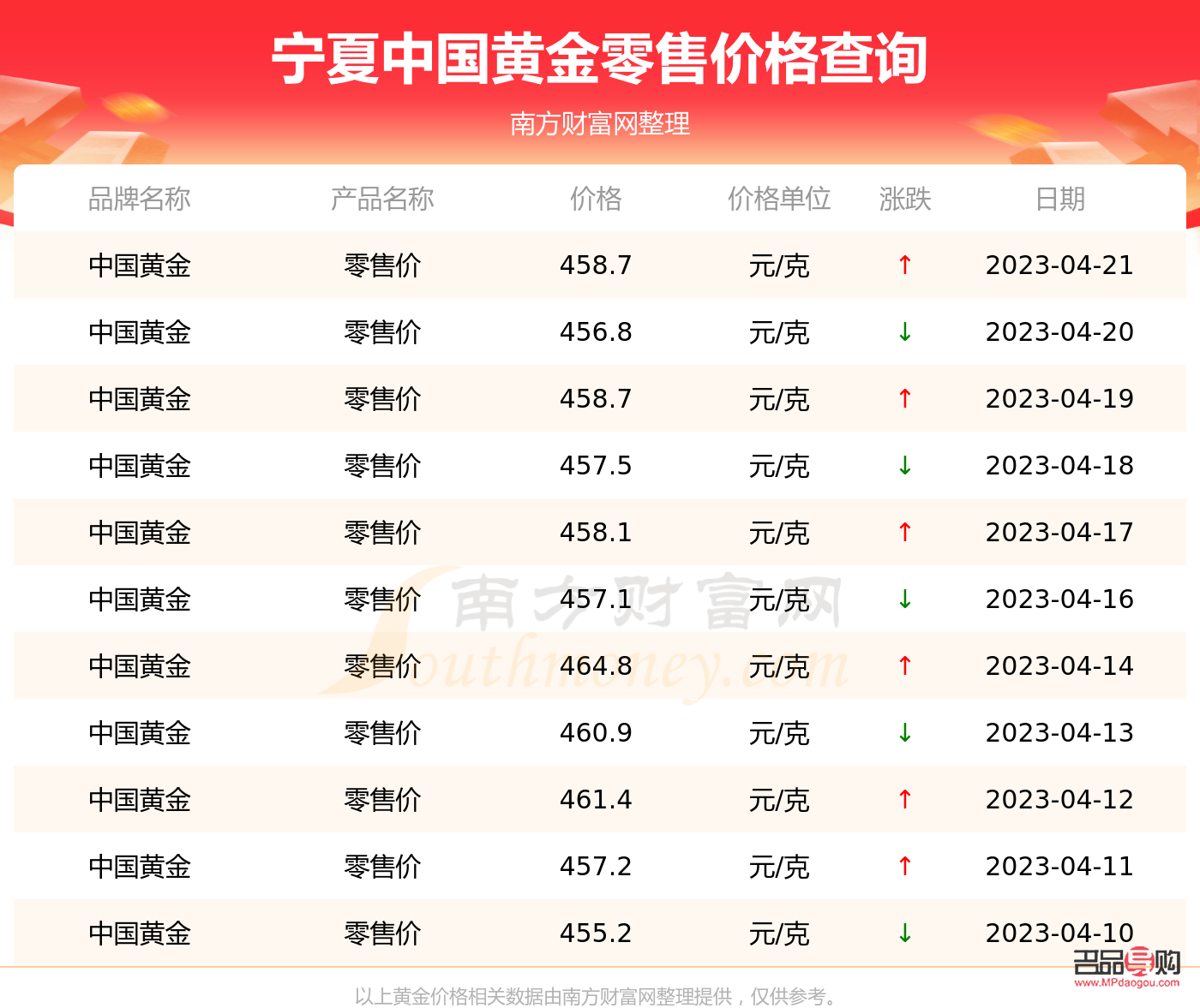宁夏银川中国银行黄金价格(银川中国黄金多少钱一克)