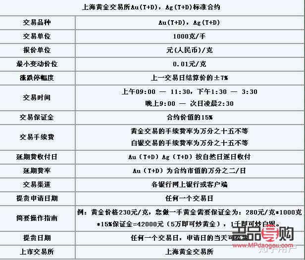 品牌的上海黄金期货报价(上海黄金期货的价格)