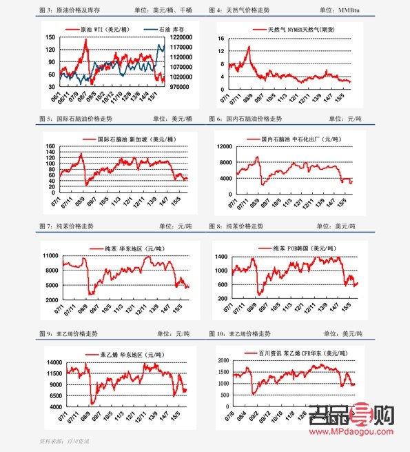 中国工商银行 黄金价格(中国工商银行黄金价格走势图纸) 中国工商银行 黄金价格(中国工商银行黄金价格走势图纸)