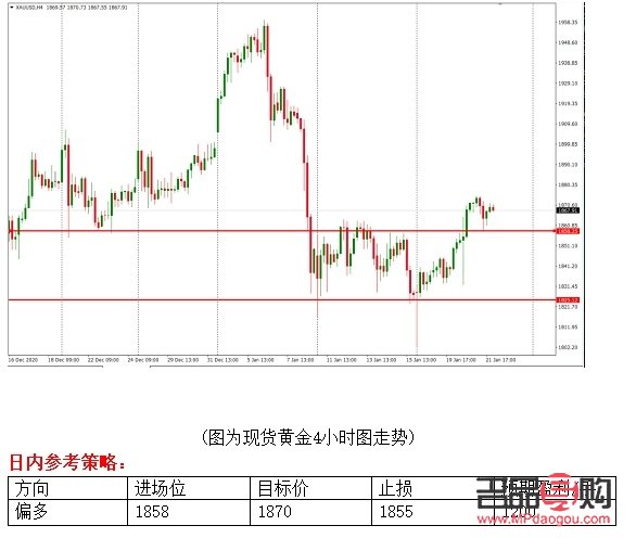 <h3>黄金实时行情与国际金价走势分析</h3>