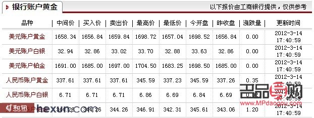 <h3>纸黄金与中国银行：黄金投资的新选择</h3>