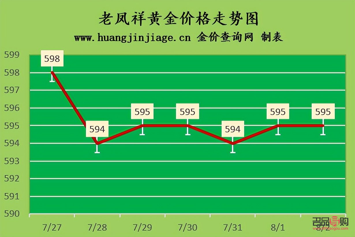 中国黄金银行(中国黄金银行今天金价多少钱一克)