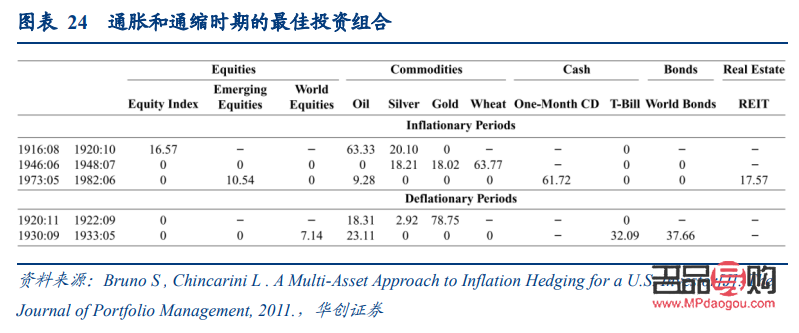 期货黄金和白银对冲比例(期货黄金和白银对冲比例多少合适)