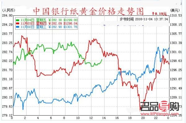 中国银行今日黄金金价分析