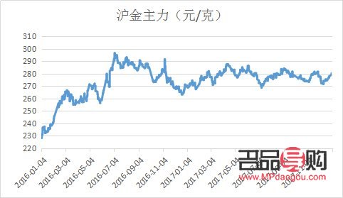 中国黄金股票行情走势今天长多少(中国黄金股票今日走势) 中国黄金股票行情走势今天长多少(中国黄金股票今日走势)