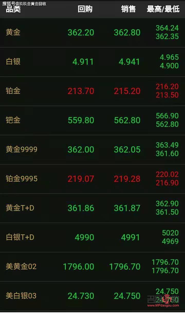 <h3>今日北京黄金回收价格走势分析</h3>