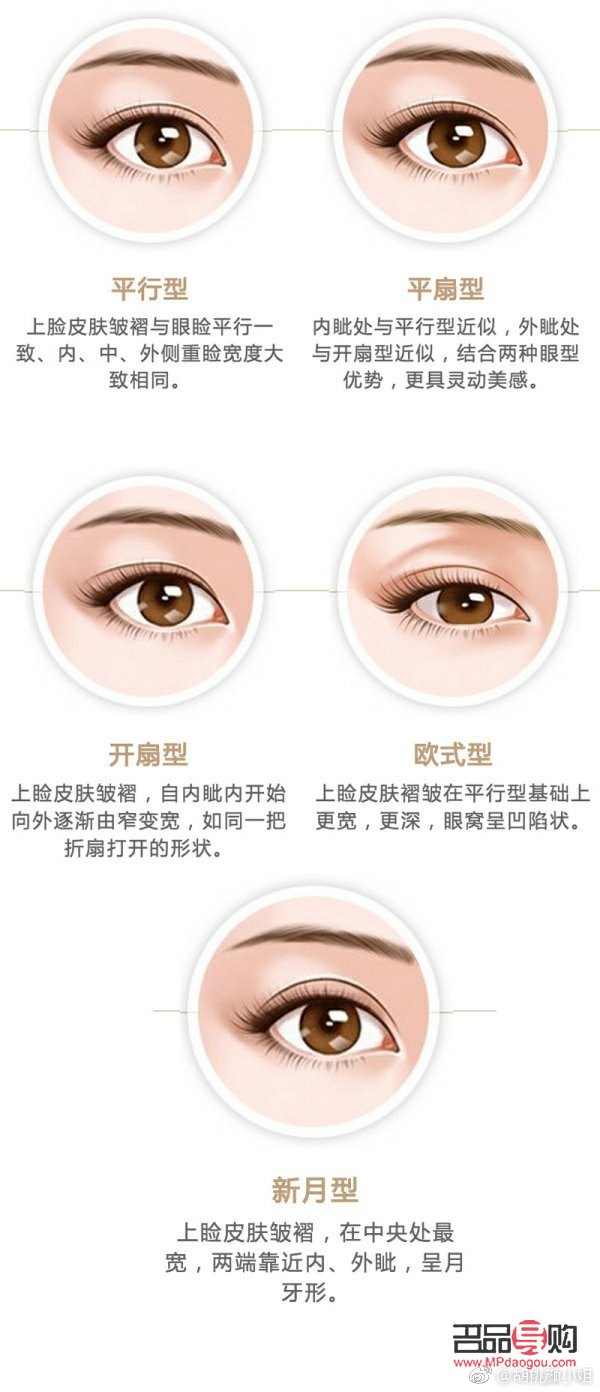 <h3>双眼皮手术类型选择指南</h3>
