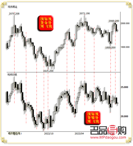 <h3>黄金期货市场：投资黄金的新选择</h3>