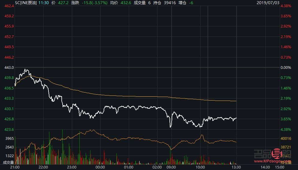 Comex黄金期货合约：投资黄金的新选择