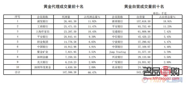 上海黄金交易所白银行情价格(上海黄金交易所白银实时交易价格)