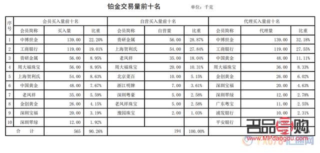上海黄金交易所白银行情价格(上海黄金交易所白银实时交易价格)