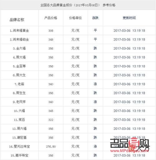 黄金期货一盎司等于多少克?(黄金期货一盎司等于多少克呢)