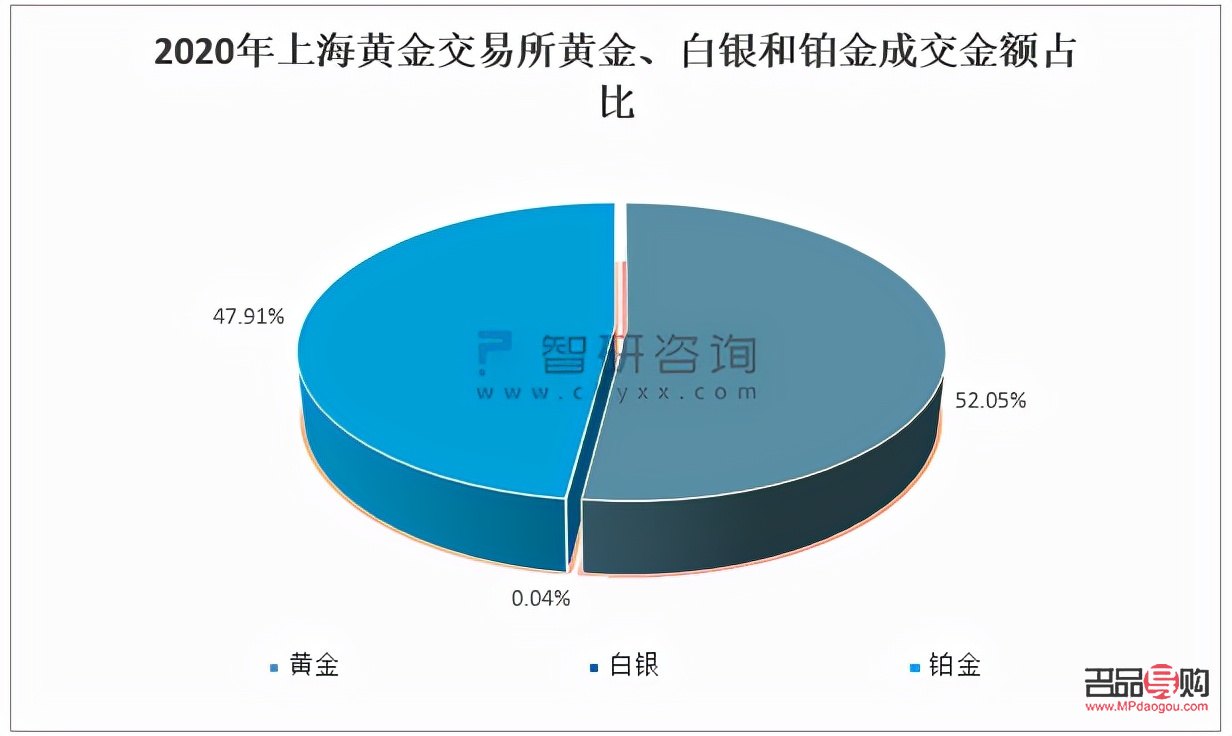 上海黄金今日回收价格表(上海黄金今日回收价格表查询)