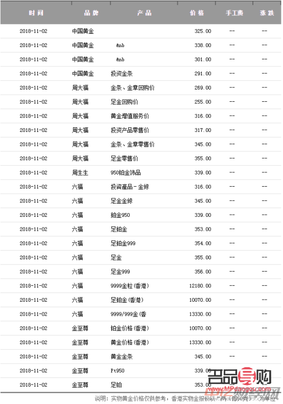 国内黄金期货多少钱一手(现在黄金期货多少钱一克)