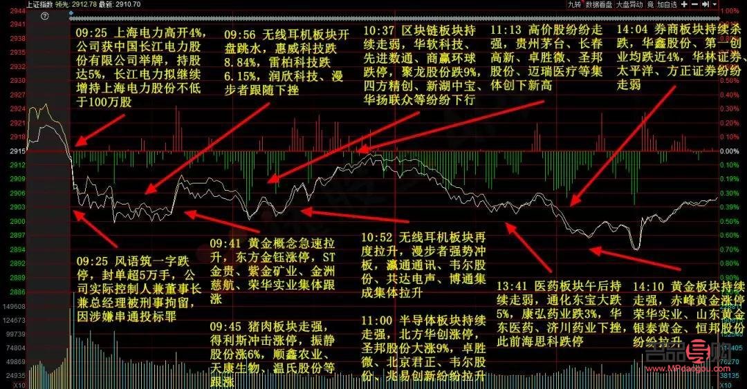 国内黄金期货多少钱一手(现在黄金期货多少钱一克)