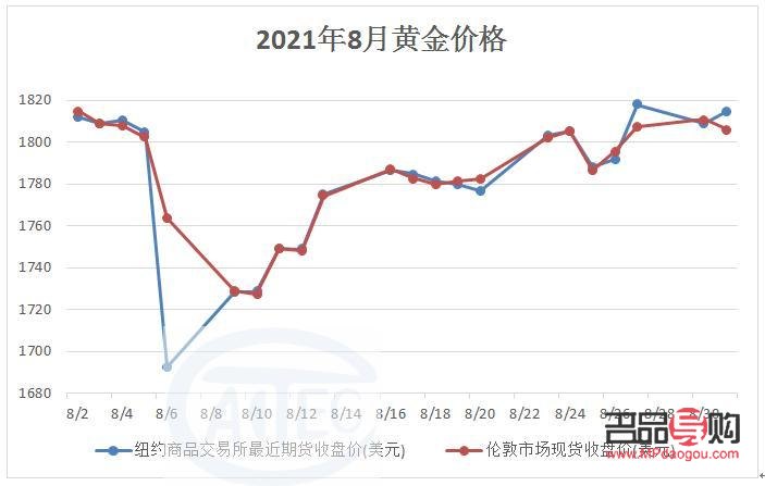 黄金价格行情软件官网(黄金价格行情软件官网下载)
