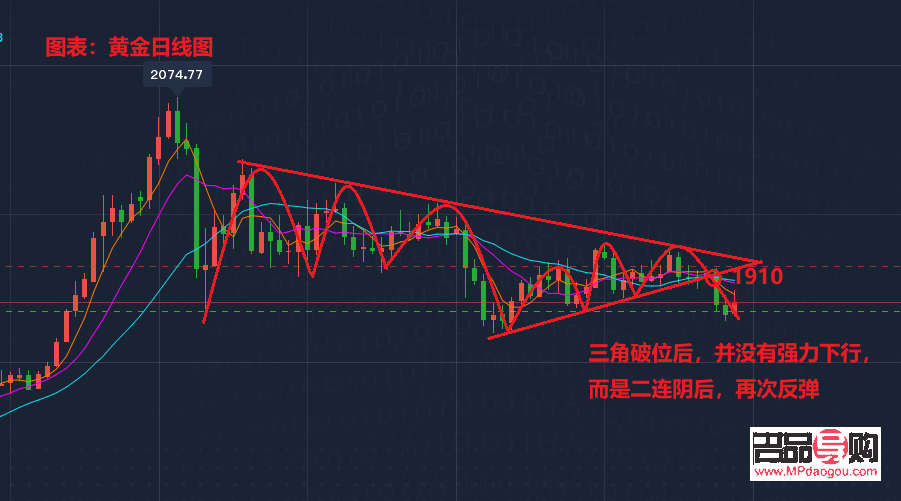 11月11号黄金白银行情走势分析(11月11号黄金白银行情走势分析图)
