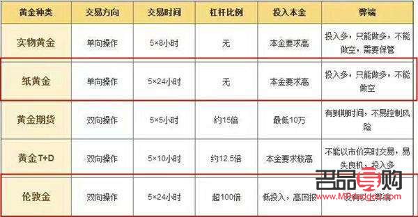 <h3>纸黄金投资：选择哪家银行更明智？</h3>