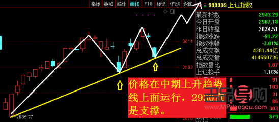 黄金今日行情大盘走势(黄金今日行情大盘走势图)