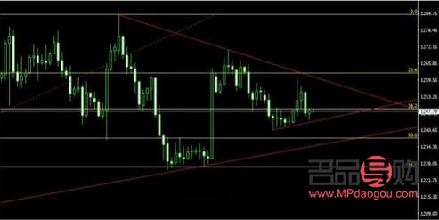 黄金今日行情大盘走势(黄金今日行情大盘走势图)