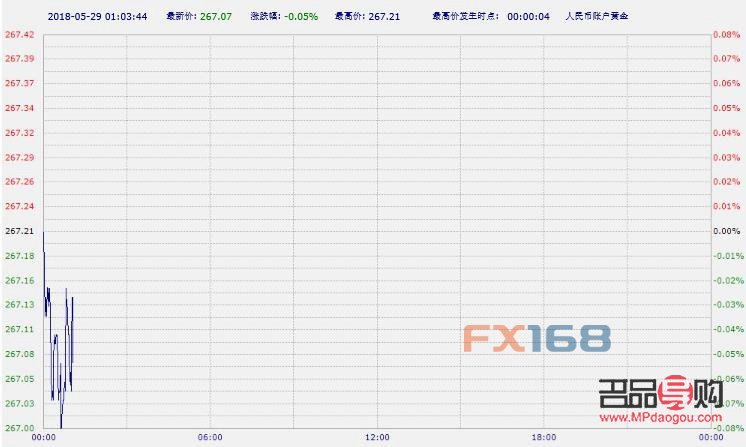 哪些银行有纸黄金业务(哪些银行有纸黄金业务的)
