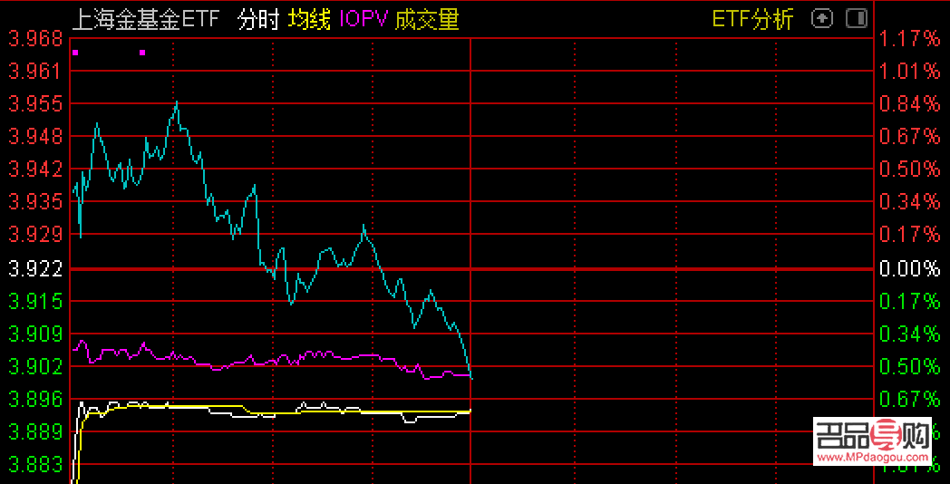 <h3>黄金期货ETF代码：投资者进入黄金市场的便捷通道</h3>