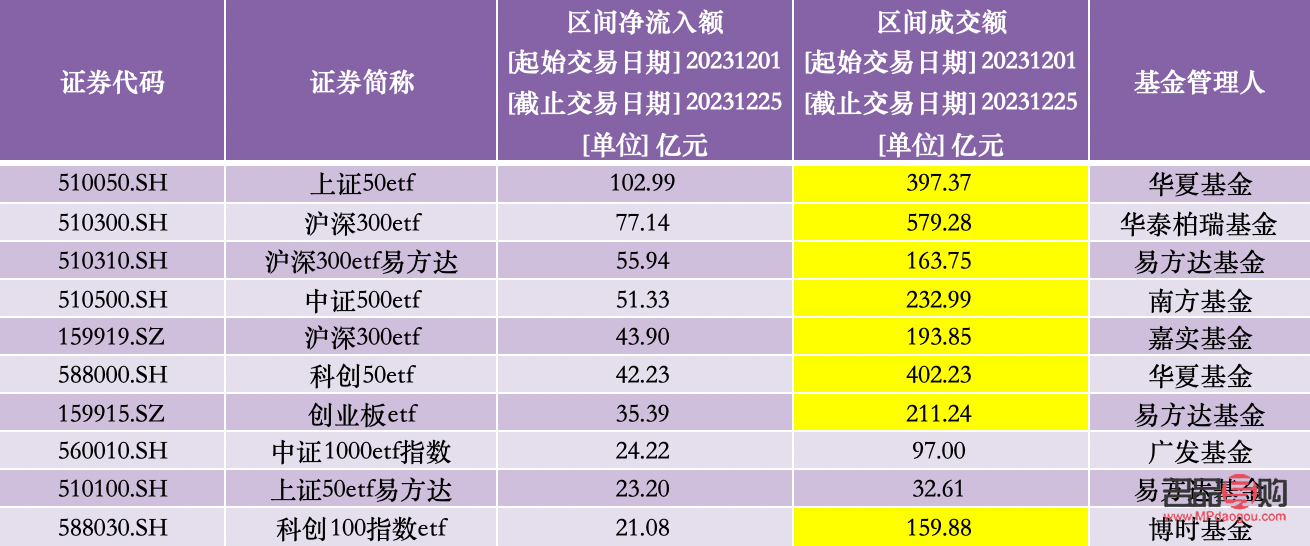 <h3>黄金期货ETF代码：投资者进入黄金市场的便捷通道</h3>