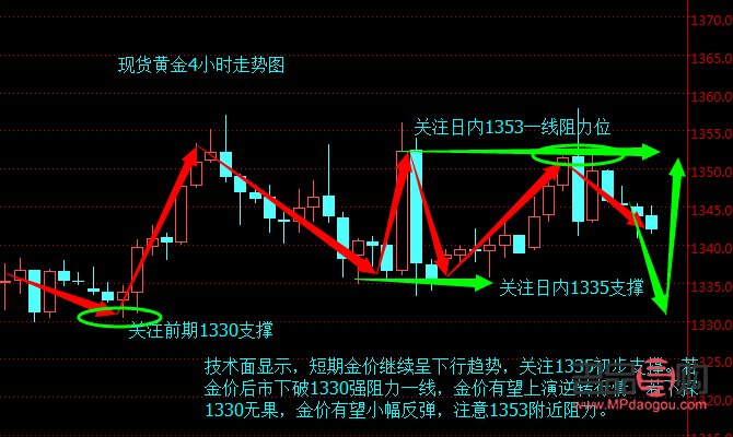 <h3>博时黄金行情走势深度解析</h3>
