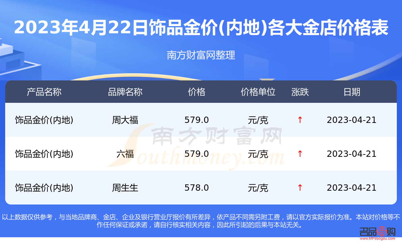 今日金价是多少金店价格9999(今日金价查询9999) 今日金价是多少金店价格9999(今日金价查询9999)