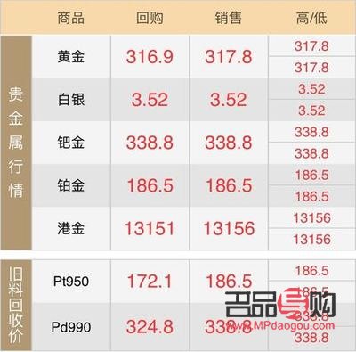 今日金价是多少金店价格9999(今日金价查询9999)