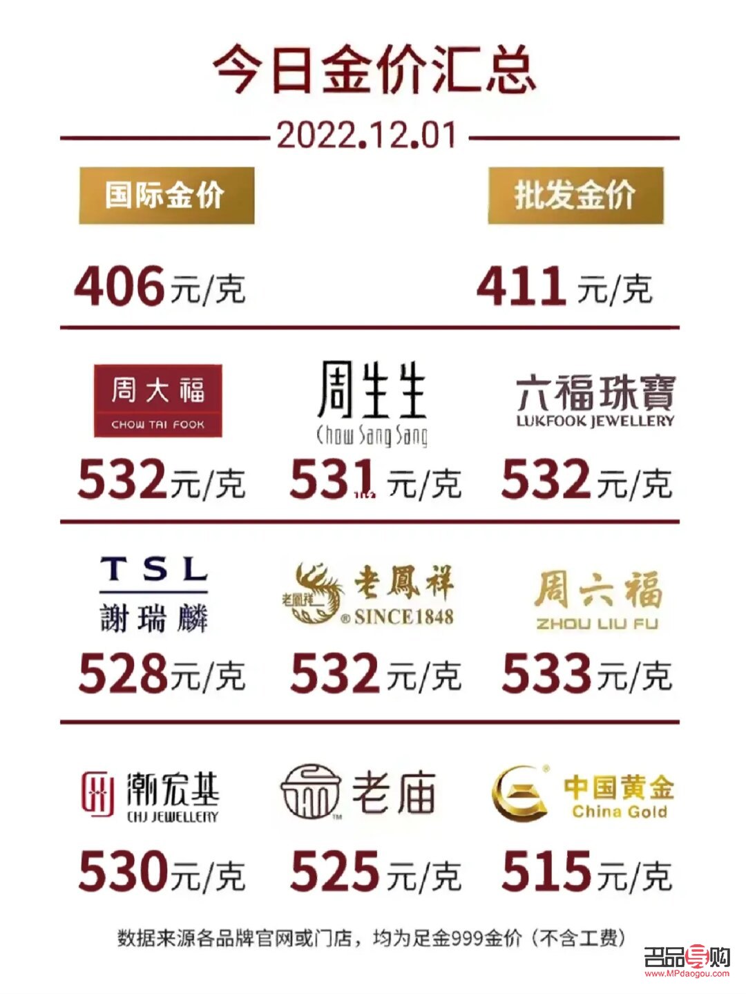 <h3>四个九黄金回收价格探究</h3>