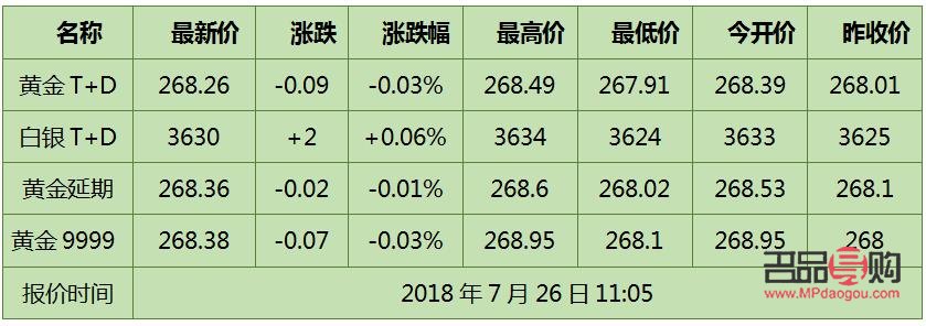 四个九黄金回收价格探究