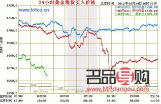 伦敦黄金期货实时行情图(伦敦黄金期货实时行情图)