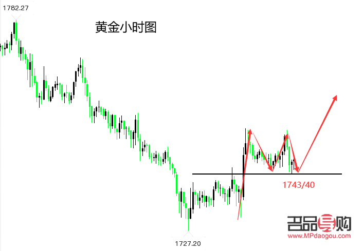 行情分析黄金系统(行情分析黄金系统怎么做) 行情分析黄金系统(行情分析黄金系统怎么做)