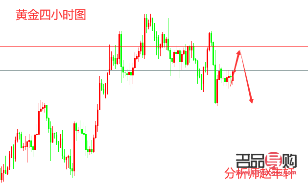行情分析黄金系统(行情分析黄金系统怎么做)