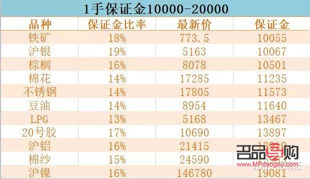 上海黄金期货多少钱一手(上海黄金期货一手多少钱?) 上海黄金期货多少钱一手(上海黄金期货一手多少钱?)