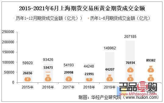 上海黄金期货多少钱一手(上海黄金期货一手多少钱?) 上海黄金期货多少钱一手(上海黄金期货一手多少钱?)