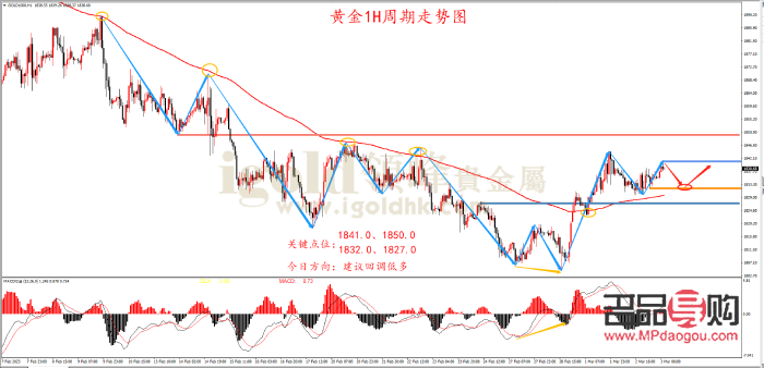 <h3>2023年黄金行情走势深度解析与投资建议</h3>