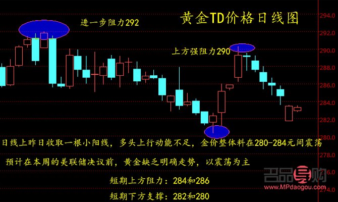 <h3>上海黄金自选行情分析</h3> <h3>上海黄金自选行情分析</h3>
