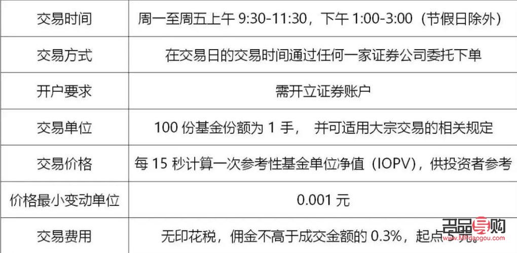 <h3>黄金期货标准合约交易时间详解</h3>