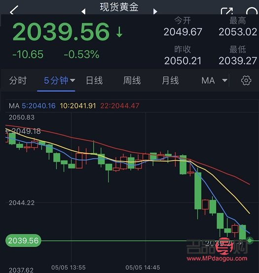 2044黄金行情分析(2040年黄金价格)