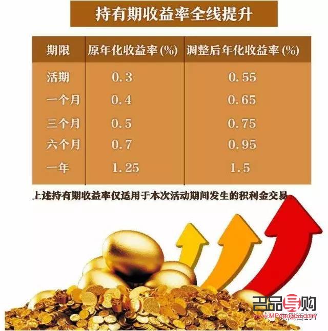 <h3>黄金存入银行，利息收益如何？</h3>