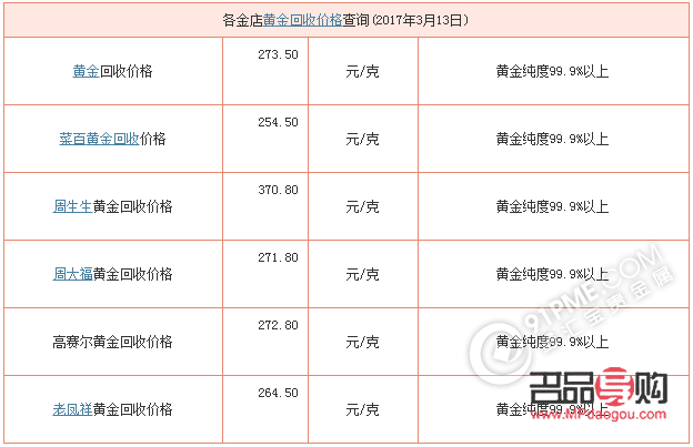 <h3>金店收购18K金价格全解析</h3>